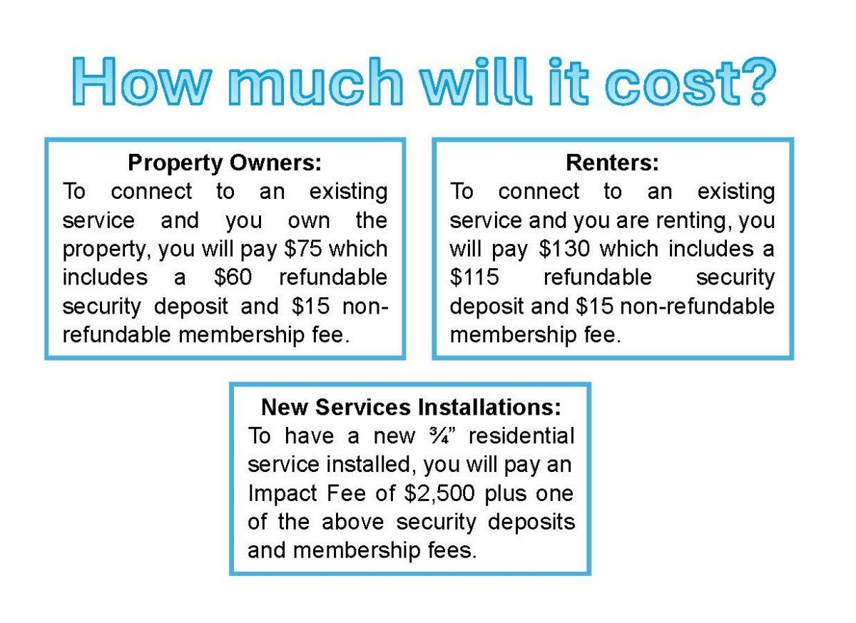 Cost for Residential Service $2500